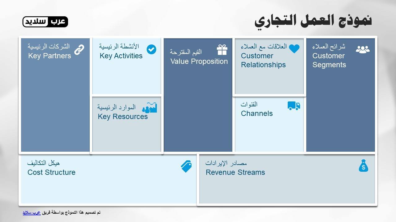 نموذج العمل التجاري
